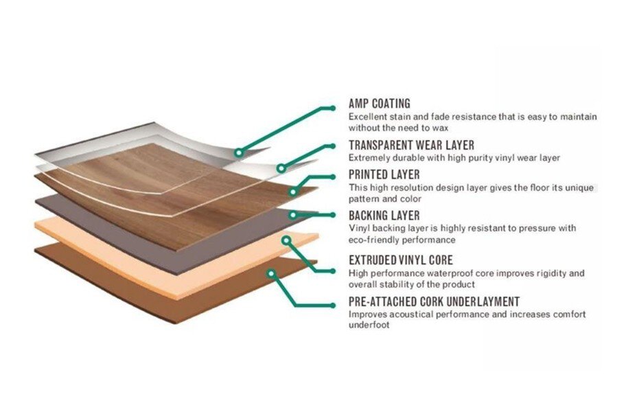 Masland 9" Waterproof Vinyl Planks
