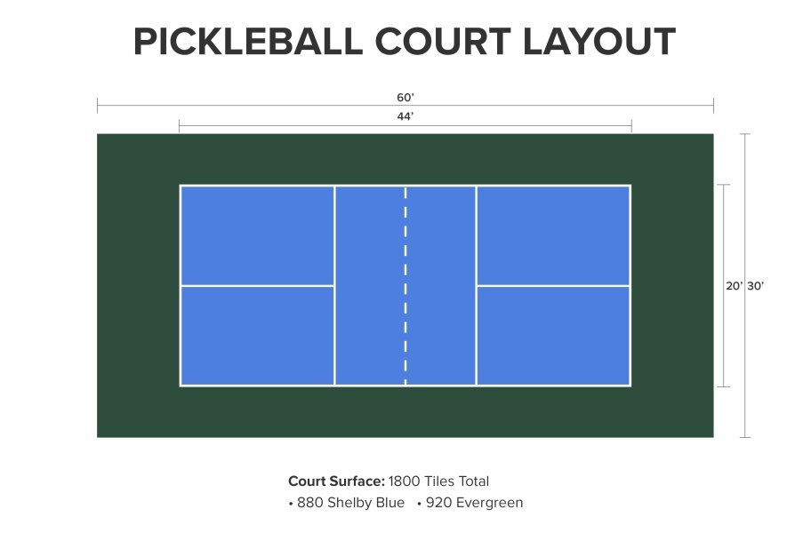 Pickleball Court Kit