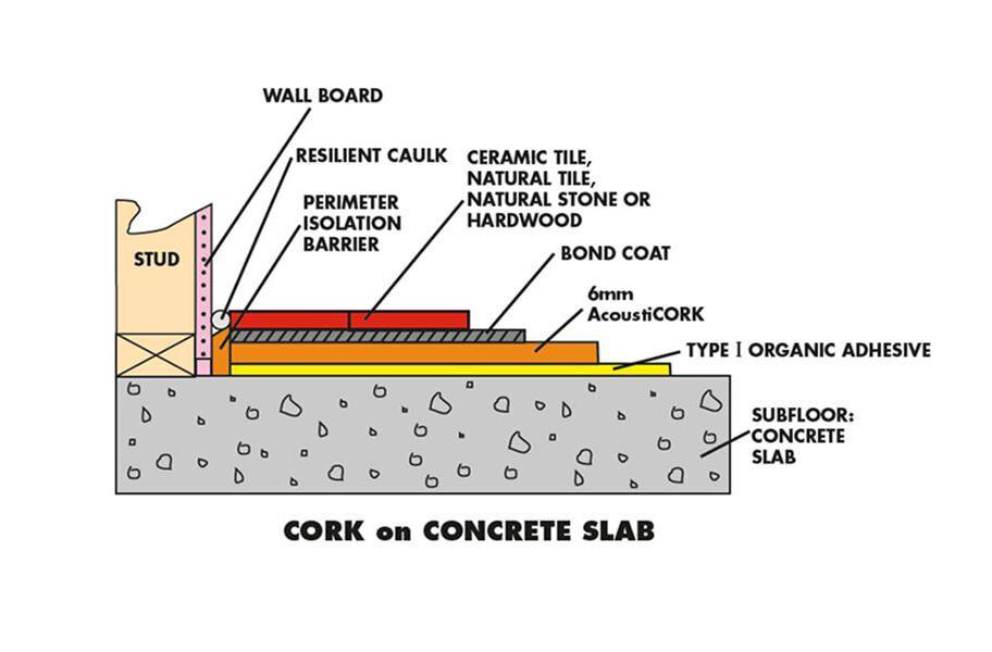 12mm Eco-Cork Sheet Underlayment