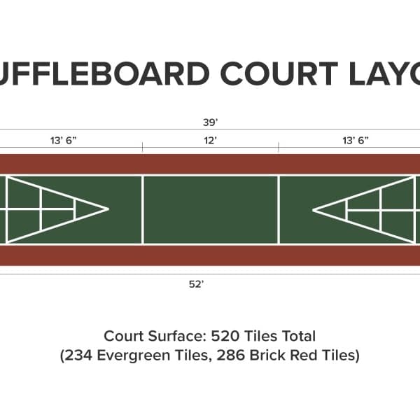 Shuffleboard court layout diagram showing Evergreen and Brick Red polypropylene tiles, 52' long with scoring areas and